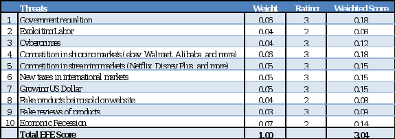 Need help on this work. thanks 2