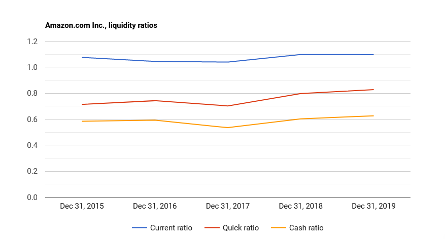 Need help on this work. thanks 3