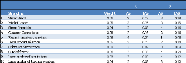 Need help on this work. thanks 4