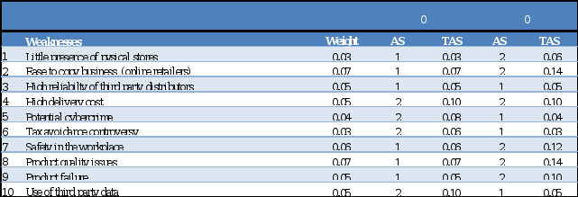 Need help on this work. thanks 5