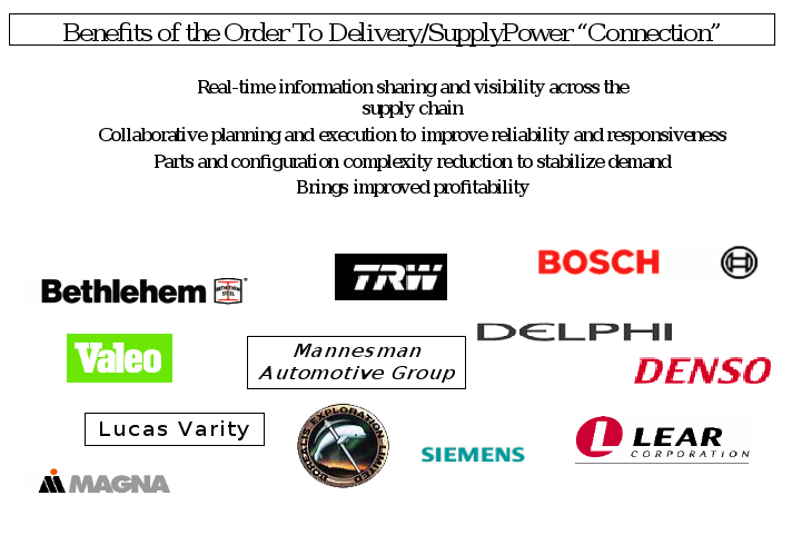 Review the information presented in the "General Motor’s Order to Delivery Initiative: A Case Study." Write 500-750 words addressing the following questions. You are not required to answer these quest 3