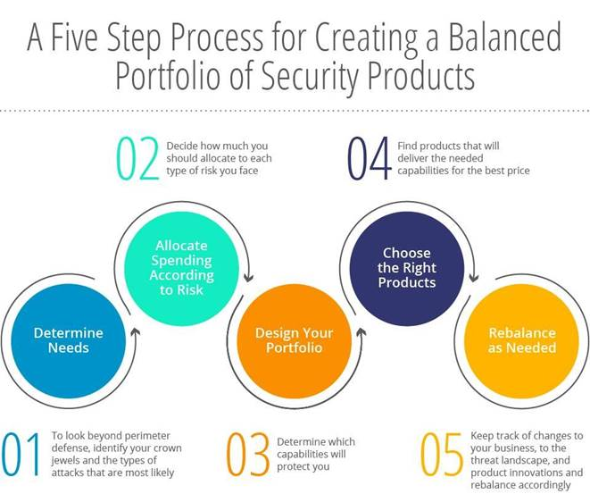 You are required to create a portfolio related to an Ecommerce Organization. You can select any type of Ecommerce based Organization. Provide organization background, architectural landscape and produ 1