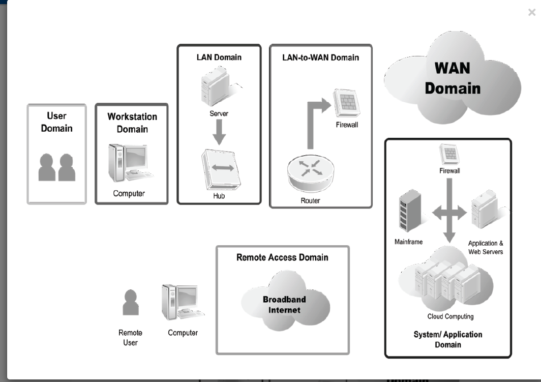 Please complete lab for me. Thank you 1