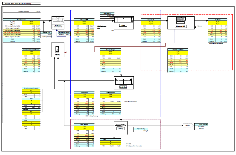 Hello I want to transfer information from word file to poster and organizingThanks attached files:information : in word file3 poster template : in power point file (use better one) 1