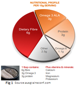 Hello everyone, I am going to post one of my marketing assignment carries 30 percentage of marks. you have to analyze the case that I have posted on rich products and healthy eating consumers: corpora 1