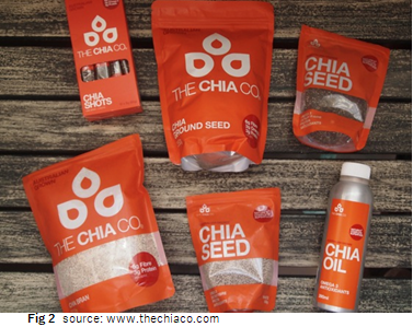 Hello everyone, I am going to post one of my marketing assignment carries 30 percentage of marks. you have to analyze the case that I have posted on rich products and healthy eating consumers: corpora 2