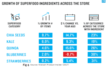 Hello everyone, I am going to post one of my marketing assignment carries 30 percentage of marks. you have to analyze the case that I have posted on rich products and healthy eating consumers: corpora 7