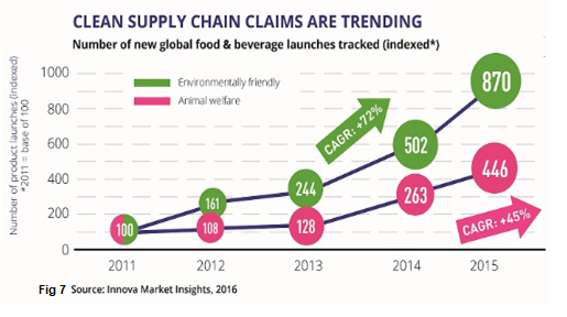 Hello everyone, I am going to post one of my marketing assignment carries 30 percentage of marks. you have to analyze the case that I have posted on rich products and healthy eating consumers: corpora 8