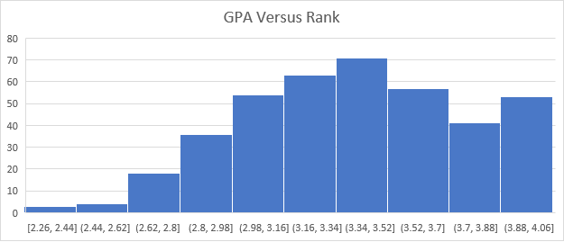 I have a 2 projects due at 11 pm EST can you guys help. (Subject - Analyzing & Visualizing Data ) Attaching the file and the dataset which needs to be used. 1