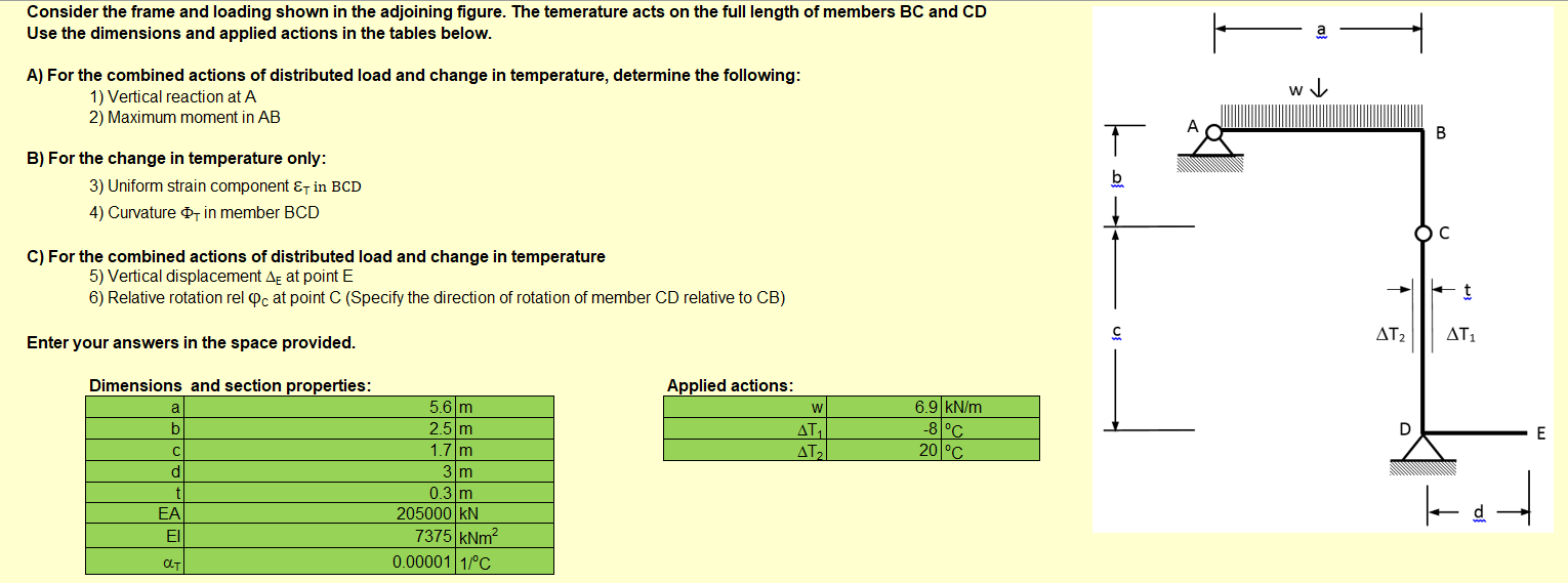 Could someone please answer these physics question for me? You must have an understanding of deflection , deformation and the Principles of Work. Please read the questions carefully and make sure you 1