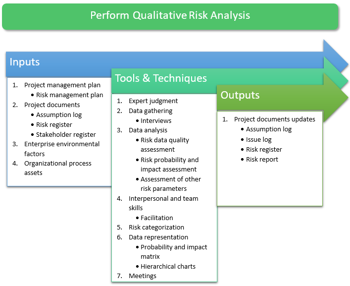 Write a summary on the attachment 1
