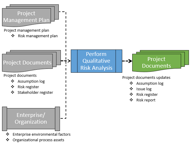 Write a summary on the attachment 2