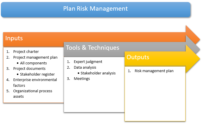 Risk Strategy and Planning Assignment - Order Thesis Help