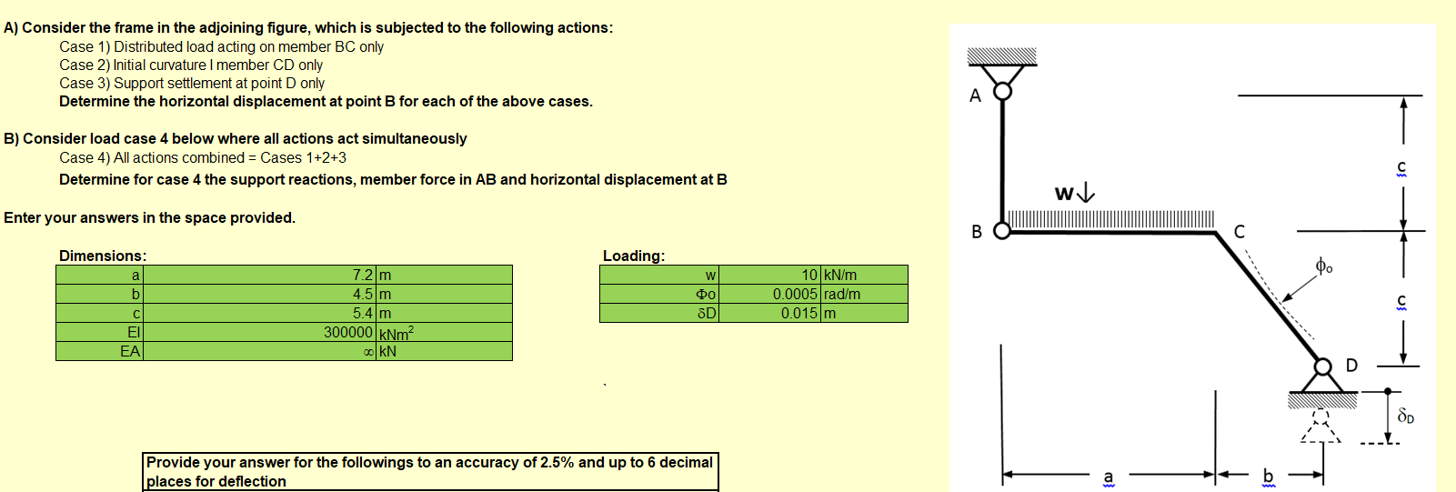 Could someone please answer these physics question for me? You must have an understanding of deflection , deformation and the Principles of Work. Please read the questions carefully and make sure you 2
