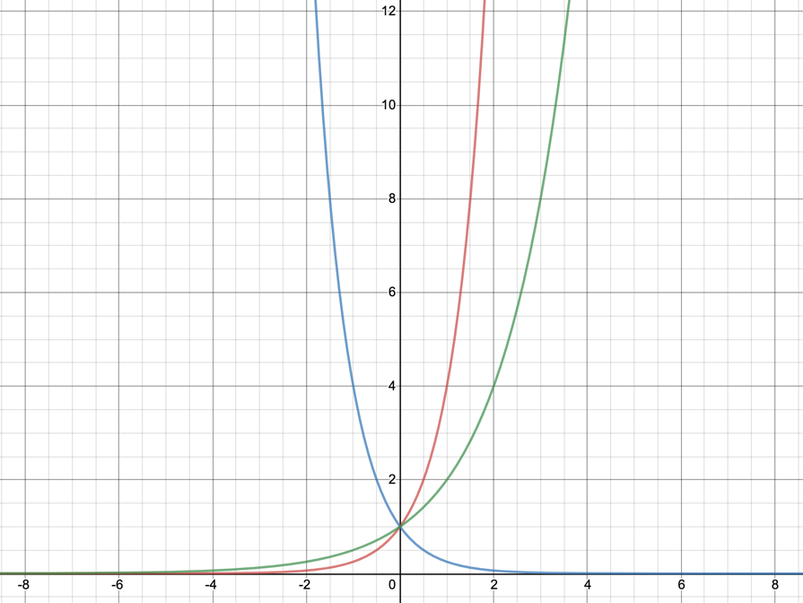 can someone proofread my maths assignment 2