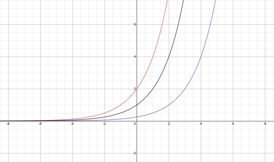 can someone proofread my maths assignment 3