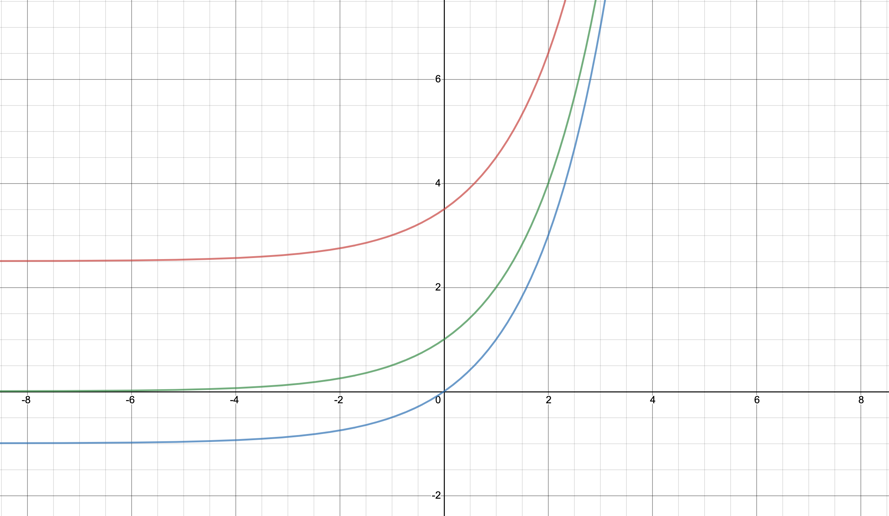 can someone proofread my maths assignment 4