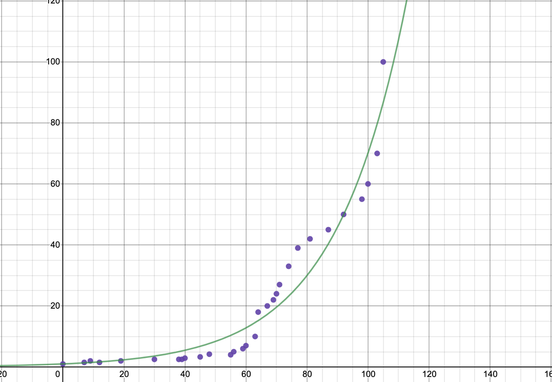 can someone proofread my maths assignment 6