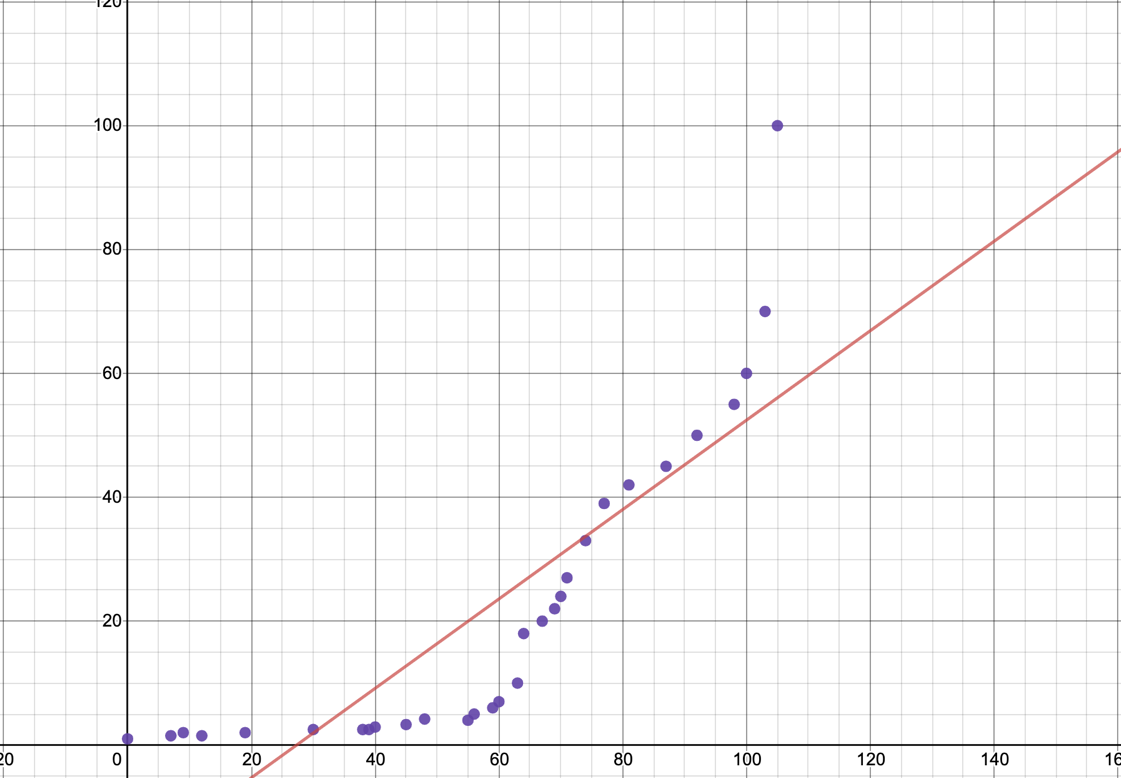 can someone proofread my maths assignment 7