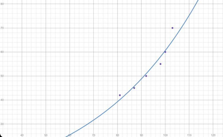 can someone proofread my maths assignment 8