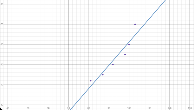 can someone proofread my maths assignment 9