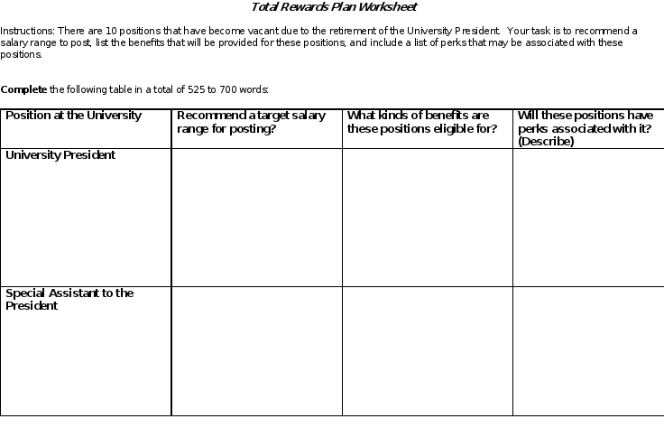 ​Total Rewards Plan Worksheet Instructions: There are 10 positions that have become vacant due to the retirement of the University President.  Your task is to recommend a salary range to post, list 1