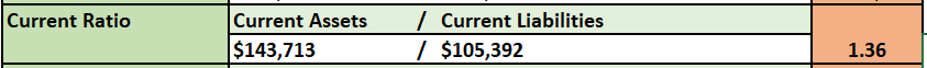 Over that past few Modules, you have analyzed the financial ratios/data for two different organizations, Microsoft and Apple. For the final paper, you will prepare a formal report that compares and co 4