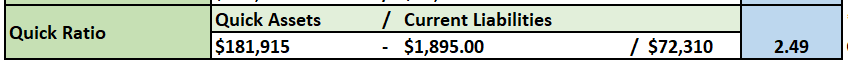 Over that past few Modules, you have analyzed the financial ratios/data for two different organizations, Microsoft and Apple. For the final paper, you will prepare a formal report that compares and co 5