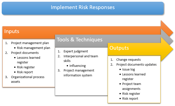 Write a 1 page summary on the attached file. Thanks. 3
