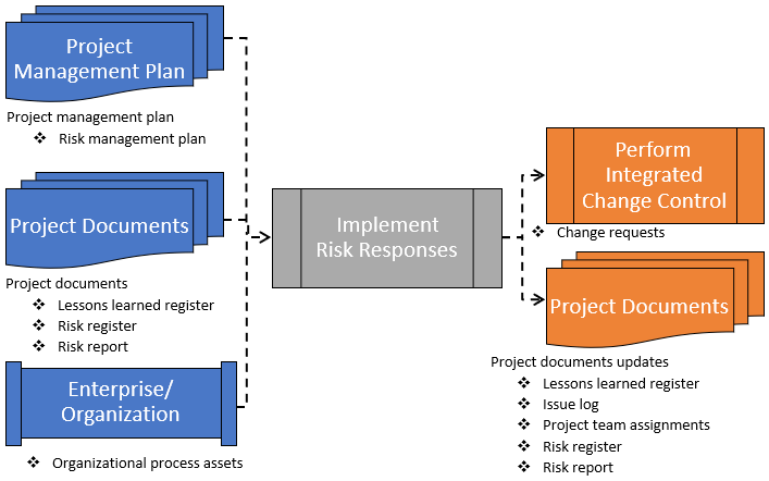 Write a 1 page summary on the attached file. Thanks. 4