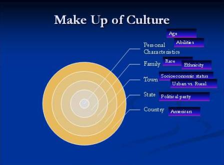 Directions attached 1