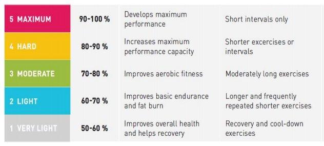 This is a case study for exercise prescription. The case is given and then I need help to answer the questions as well as filling out a chart prescribing exercise for them. 1