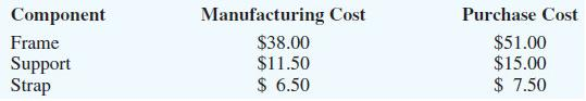 Problem 9-17 Frandec Company manufactures, assembles, and rebuilds material handling equipment used in warehouses and distribution centers. One product, called a Liftmaster, is assembled from four com 1