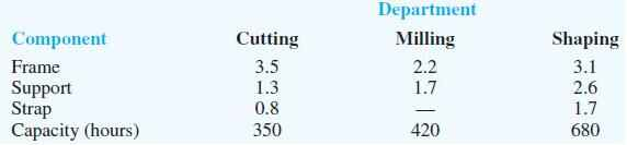 Problem 9-17 Frandec Company manufactures, assembles, and rebuilds material handling equipment used in warehouses and distribution centers. One product, called a Liftmaster, is assembled from four com 2