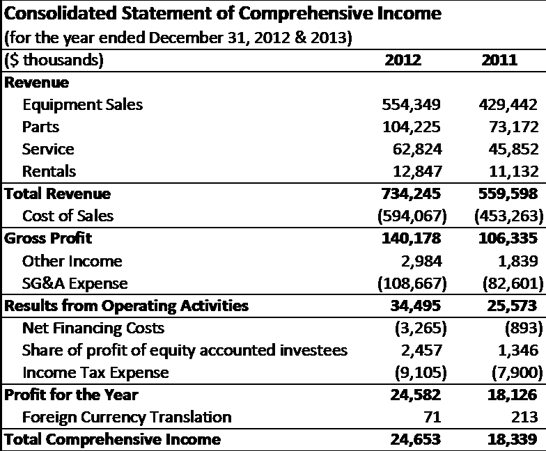 Course is Strategic Management Case - Cervus equipment corporation: Harvesting a new future: write one page summary and the theme is Cervus Equipment’s approach to growth. 1 1/2 single spane. Case wha 8