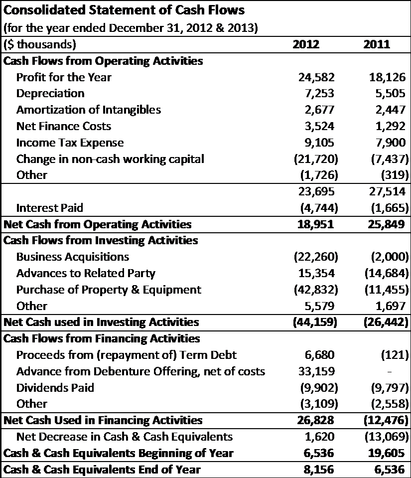 Course is Strategic Management Case - Cervus equipment corporation: Harvesting a new future: write one page summary and the theme is Cervus Equipment’s approach to growth. 1 1/2 single spane. Case wha 9