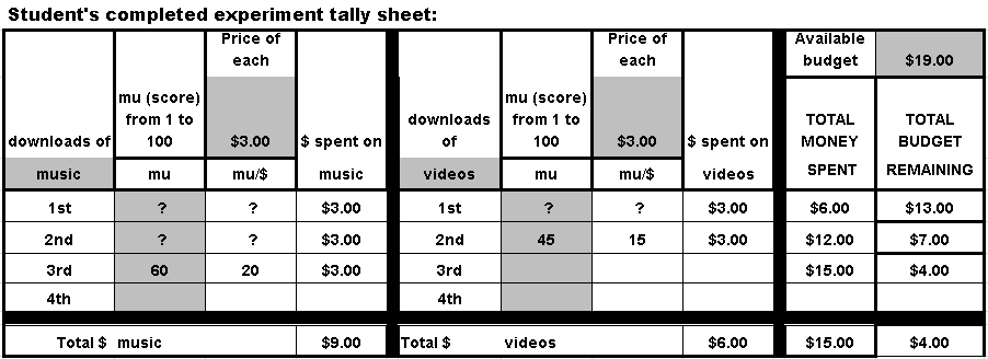 I have a microeconomics assignment due next week. I have attached the assignment. 1