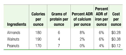 A problem often of concern to managers in processing industries is blending. The Nutmeg Corporation, is considering a new product it intends to sell... 1