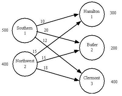 This is 8 Problems/Questions Problem 10-21 (Algorithmic) United Express Service (UES) uses large quantities of packaging materials at its four distribution hubs. After screening potential suppliers, U 12