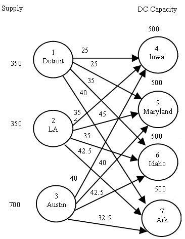 This is 8 Problems/Questions Problem 10-21 (Algorithmic) United Express Service (UES) uses large quantities of packaging materials at its four distribution hubs. After screening potential suppliers, U 16