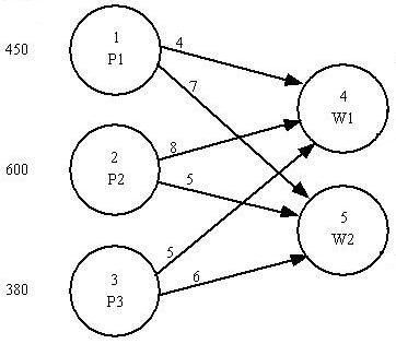 This is 8 Problems/Questions Problem 10-21 (Algorithmic) United Express Service (UES) uses large quantities of packaging materials at its four distribution hubs. After screening potential suppliers, U 18