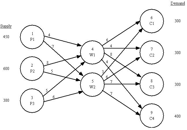 This is 8 Problems/Questions Problem 10-21 (Algorithmic) United Express Service (UES) uses large quantities of packaging materials at its four distribution hubs. After screening potential suppliers, U 19