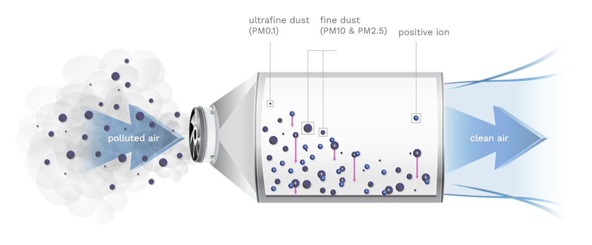 Hello in this assignment, I was assigned to work only with the green highlight which should be done please check the document2 folder. 1