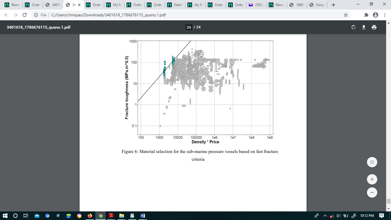 Hai,  I am posting the work. This work is related to mechanical engineering and maintenance engineering subjects.  In that work we have to use and GRANTAEDUPACK 2020 software and it was a problematic 7