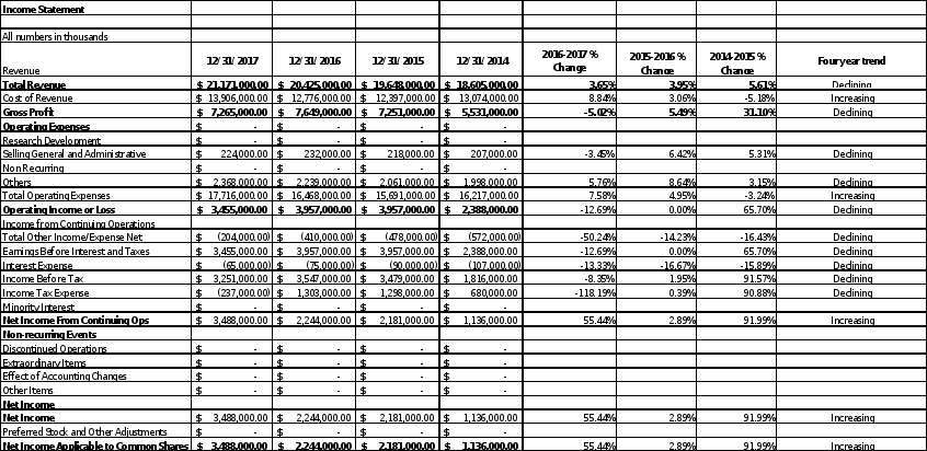 case sudyw with specific detailed instructions 2