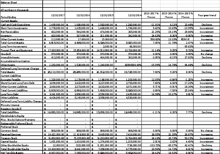 case sudyw with specific detailed instructions 3