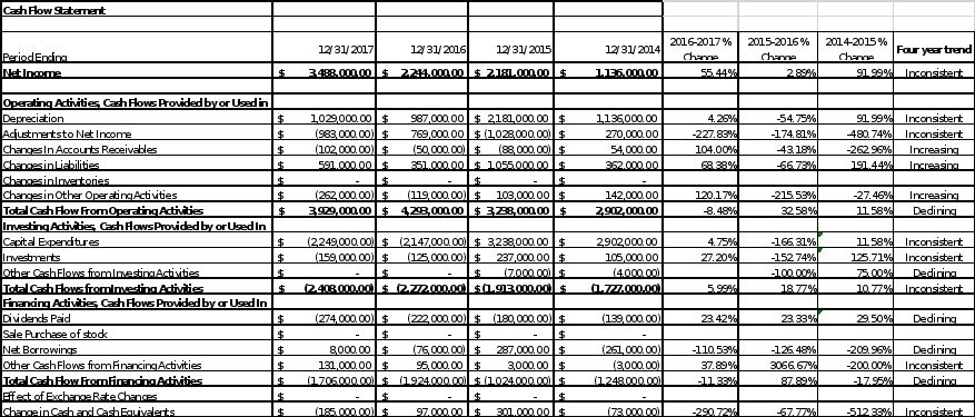 case sudyw with specific detailed instructions 4