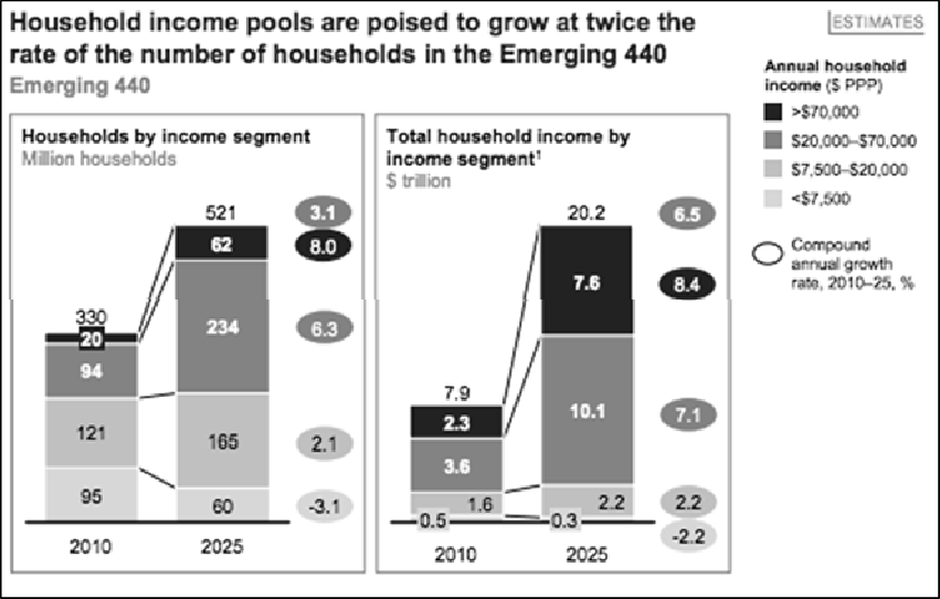Strategic Management - 5-page (maximum) paper. The paper should contain the following: 1. A 1+ page discussion describing disruptive business models. You should use examples of companies that have int 2