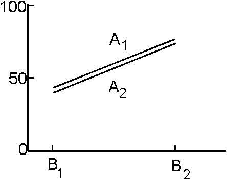  1.  Which of the following would cause Fobt to increase?a.  an increase in the difference between the means        b.  an increase in the within-groups variabilityc.  an increase in the magnitude of 2