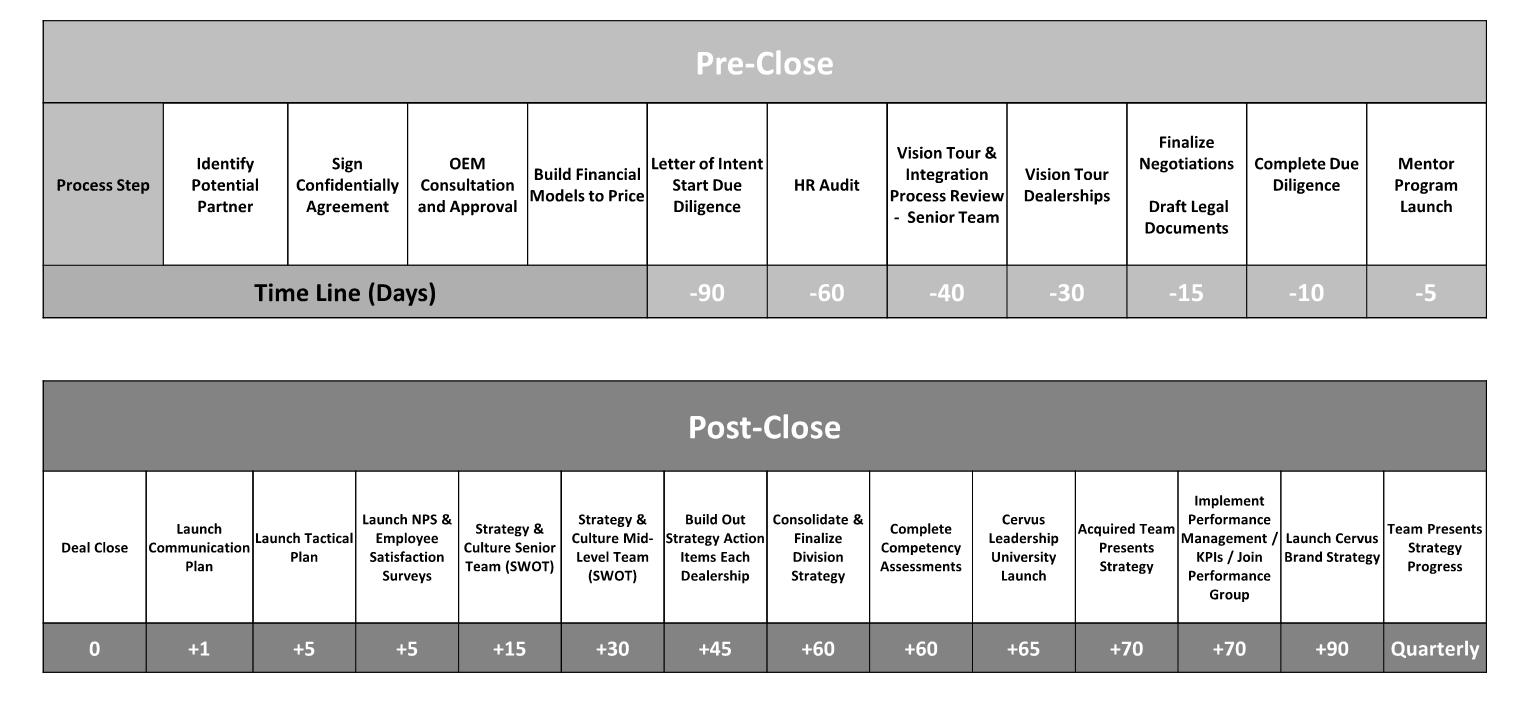 Strategic Management - Please use 1½ line spacing with 12-point fonts. 1 - Case - Trader Joe’s:  One page summary on Trader Joe’s unique positioning and business model in the market. 2 - Case - Waymo: 2